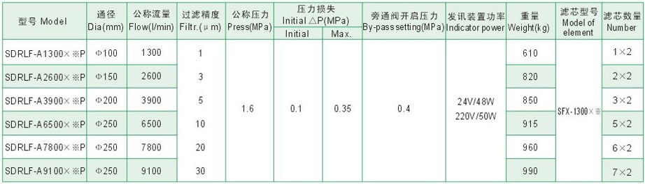SDRLϵ��Һѹ��������������