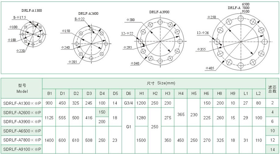 SDRLϵ��Һѹ��������ӷ����ߴ�