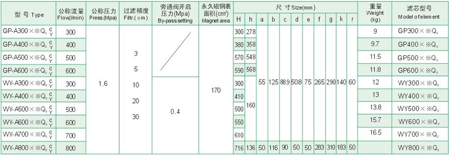 Һѹ��������������