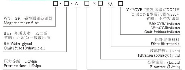 Һѹ�������ͺ�˵��