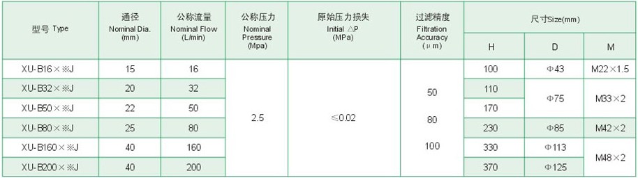 XU��Bϵ����϶ʽҺѹ��������������