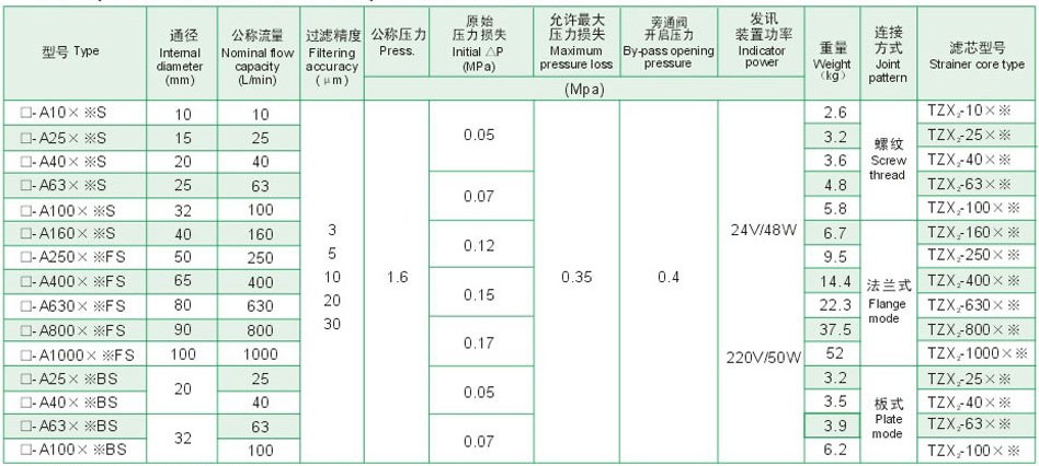 ZU-A��QU-A��WU-Aϵ�й�·����������