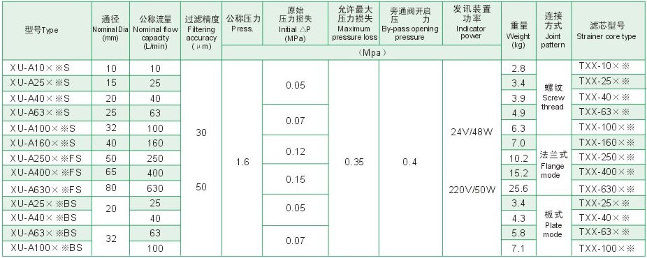 XU-Aϵ��������