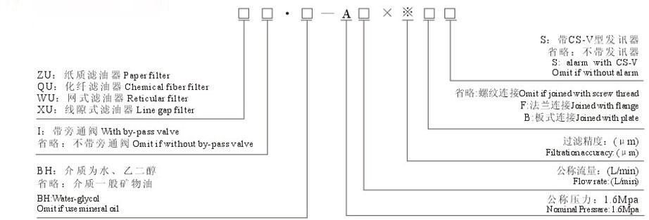 Һѹ�������ͺ�˵��