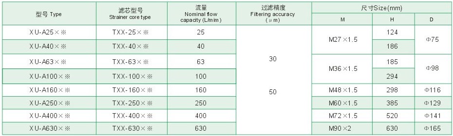 XU-Aϵ����о�ߴ�