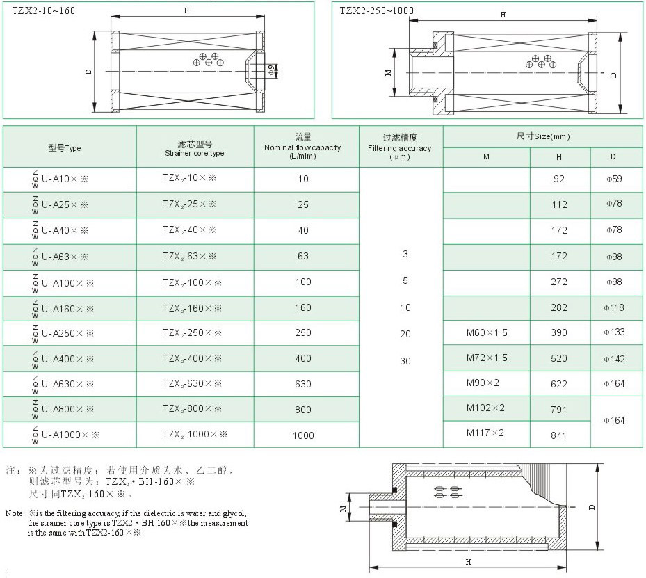 ZU-A��QU-A��WU-Aϵ����о�ߴ�