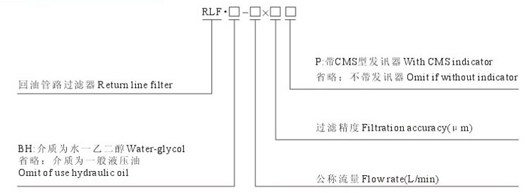 RLFϵ�л��͹�·Һѹ�������ͺ�˵��