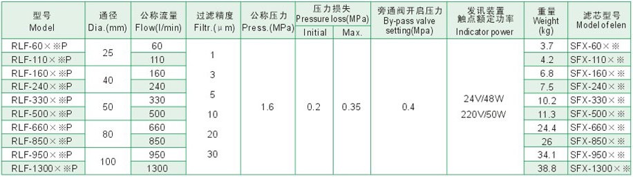 RLFϵ�л��͹�·Һѹ��������������