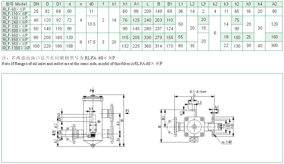 RLFϵ�л��͹�·Һѹ���������ͳߴ�