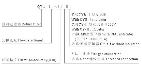 QYL�ͻ��͹������ͺ�˵��