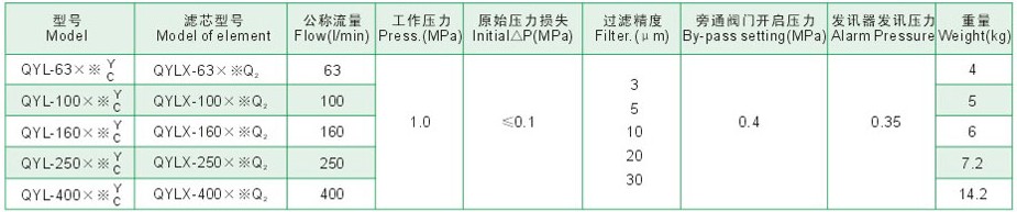 QYL�ͻ��͹�������������