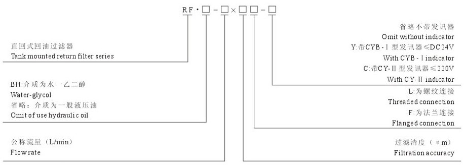 RF系列直回式回油过滤器型号说明