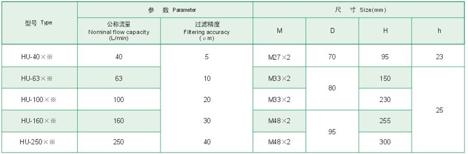 HUϵ�����ڻ�����������������