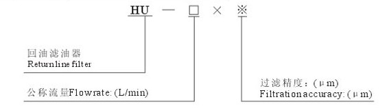 HUϵ�����ڻ����������ͺ�˵��