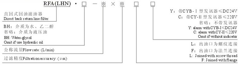 RFAϵ��΢��ֱ��ʽ�����������ͺ�˵��