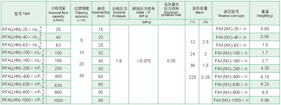 RFAϵ��΢��ֱ��ʽ������������������