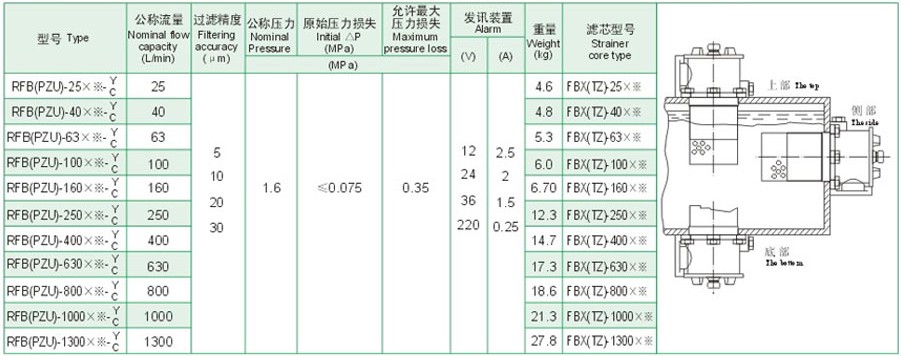 RFBϵ��ֱ��ʽ������������������