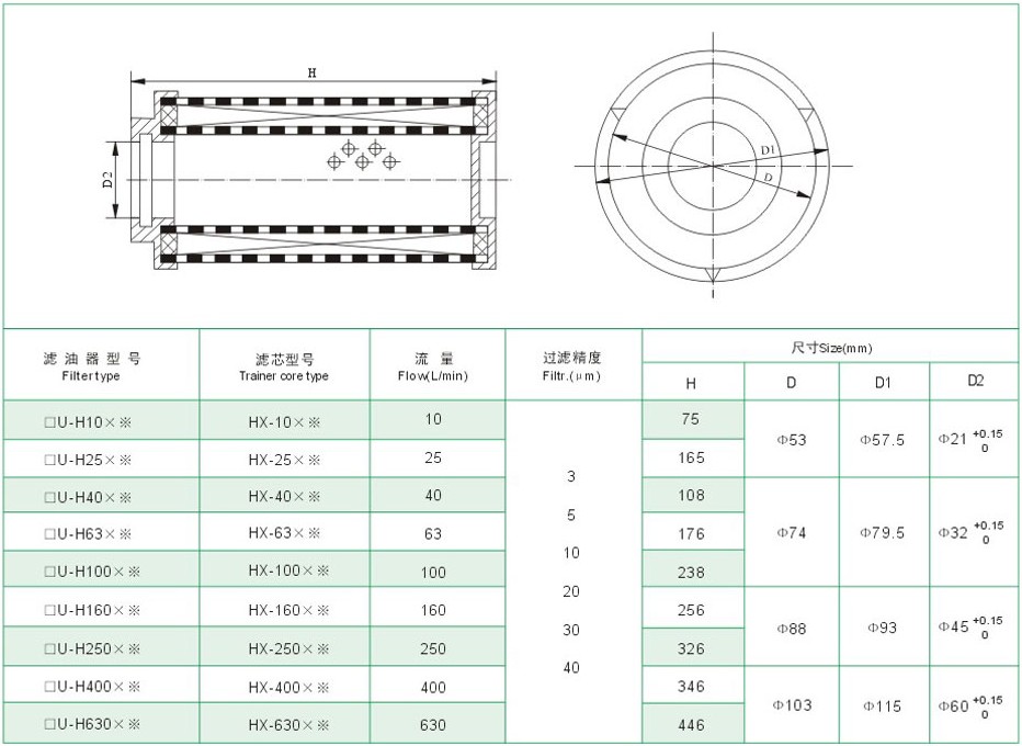 ZU-H.QU-H��WU-Hϵ��ѹ����·��������о�ߴ�