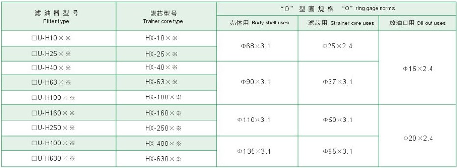 ZU-H.QU-H��WU-Hϵ��ѹ����·������Ȧ��