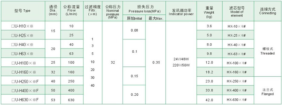 ZU-H.QU-H��WU-Hϵ��ѹ����·��������������