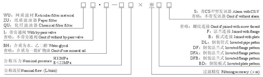 ZU-H.QU-H��WU-Hϵ��ѹ����·�������ͺ�˵��